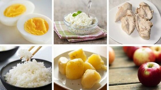 Групи продукції